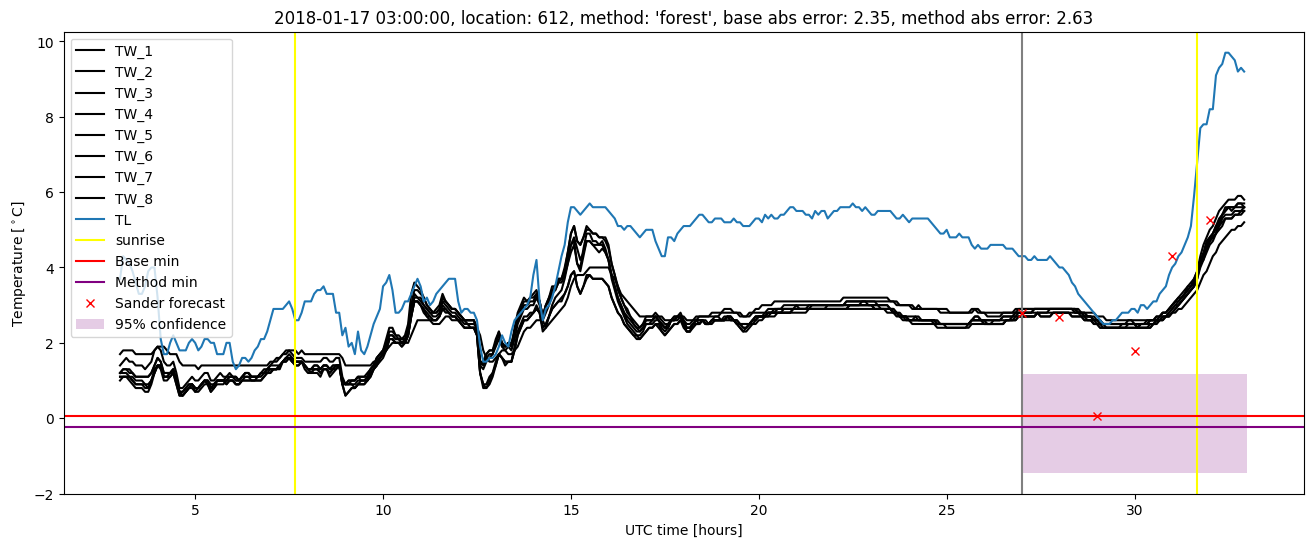 My plot :)