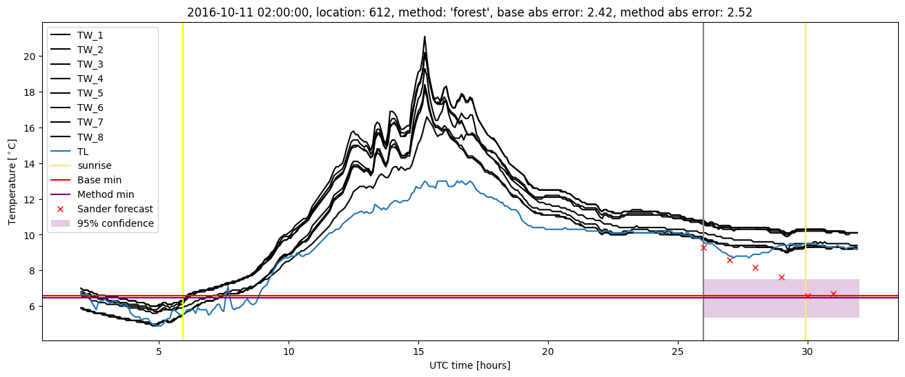 My plot :)