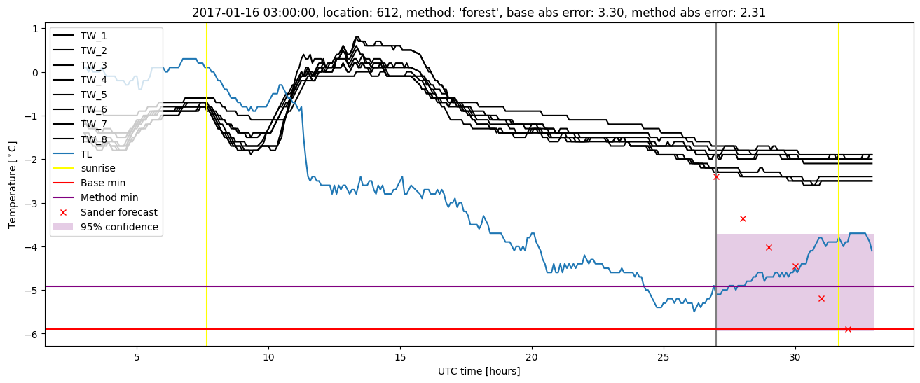 My plot :)