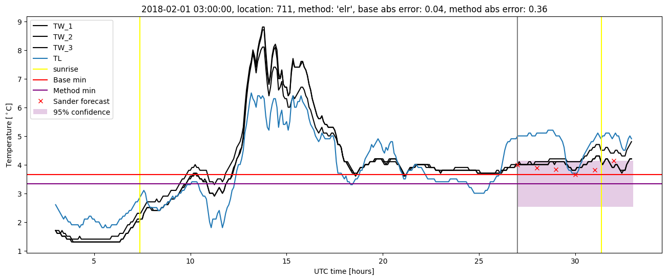 My plot :)