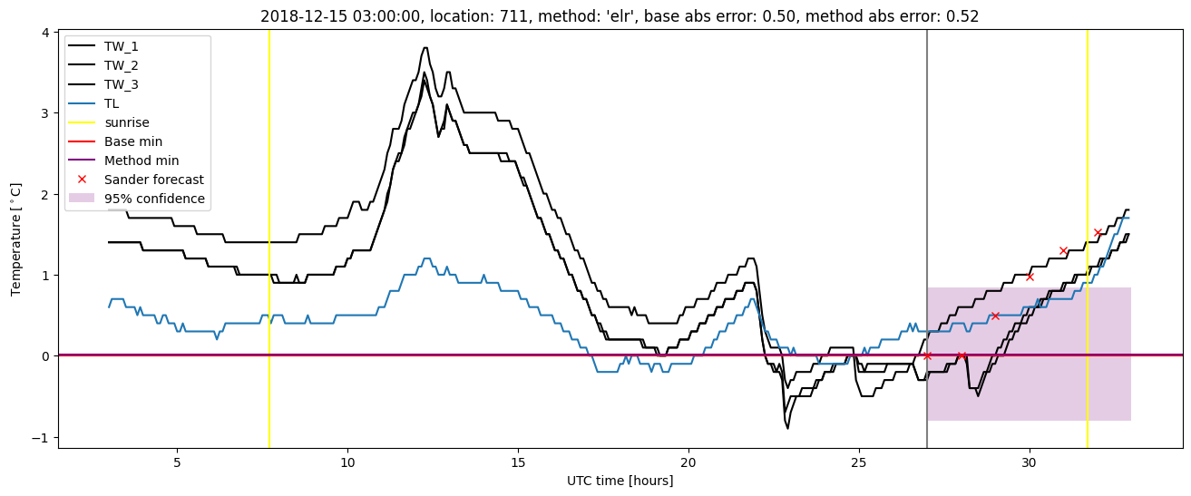 My plot :)