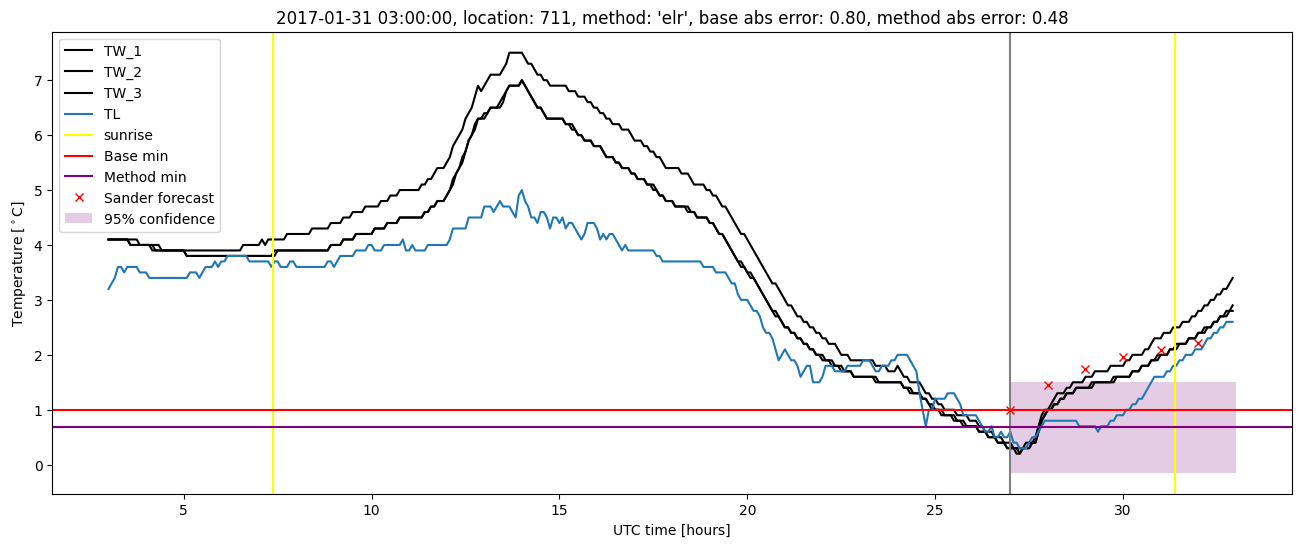 My plot :)