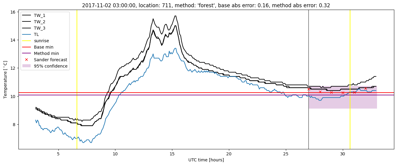 My plot :)