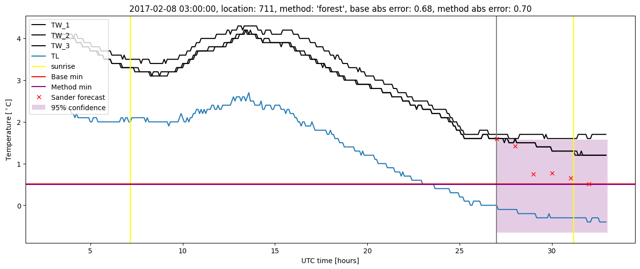 My plot :)