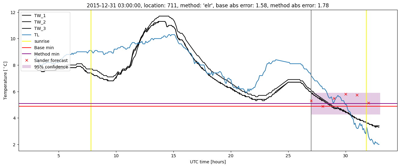 My plot :)