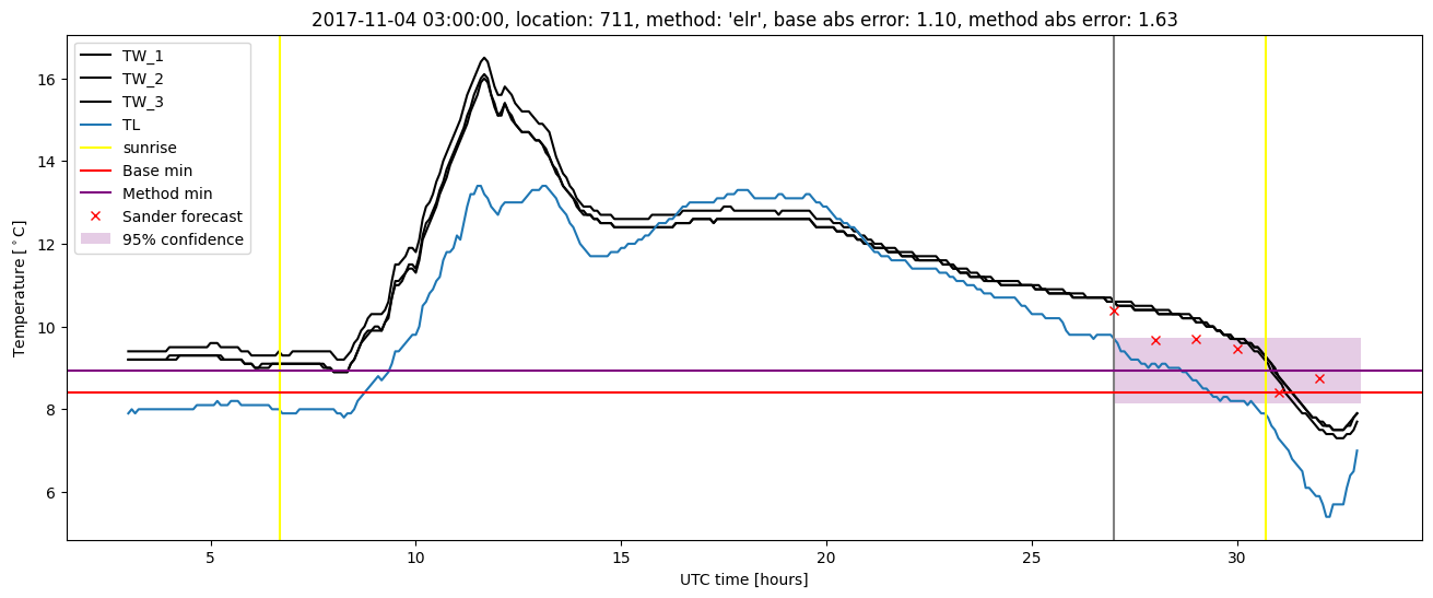 My plot :)