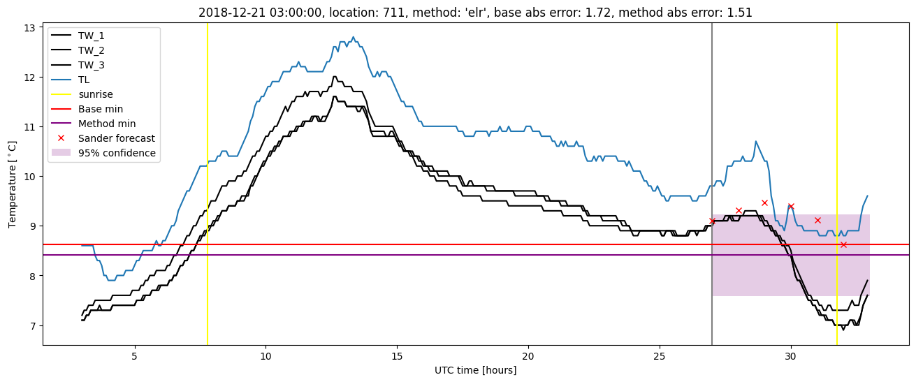 My plot :)