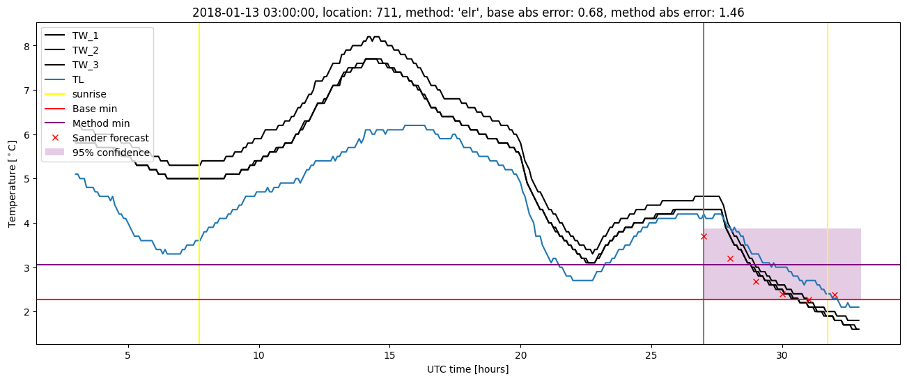 My plot :)