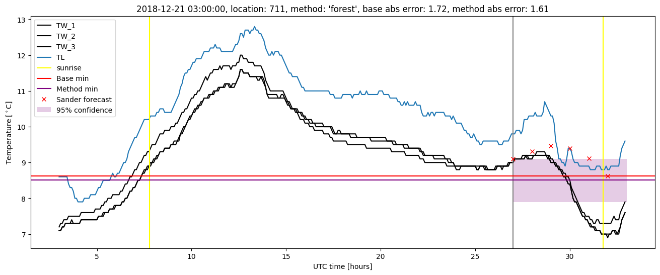 My plot :)