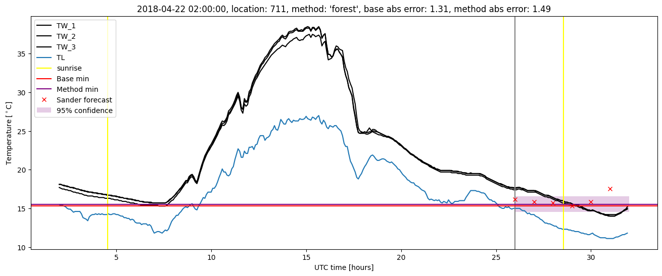 My plot :)