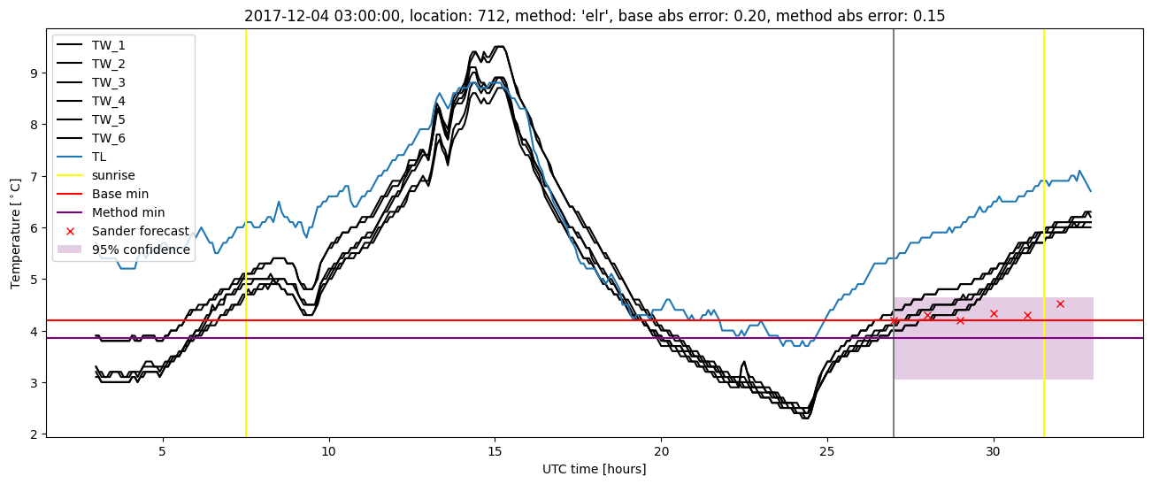 My plot :)