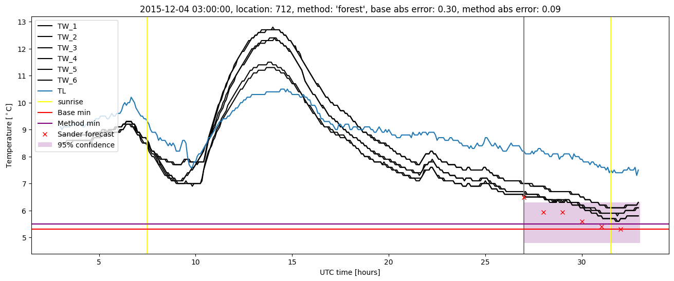 My plot :)