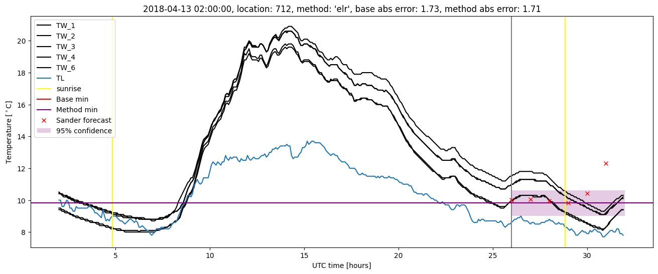 My plot :)