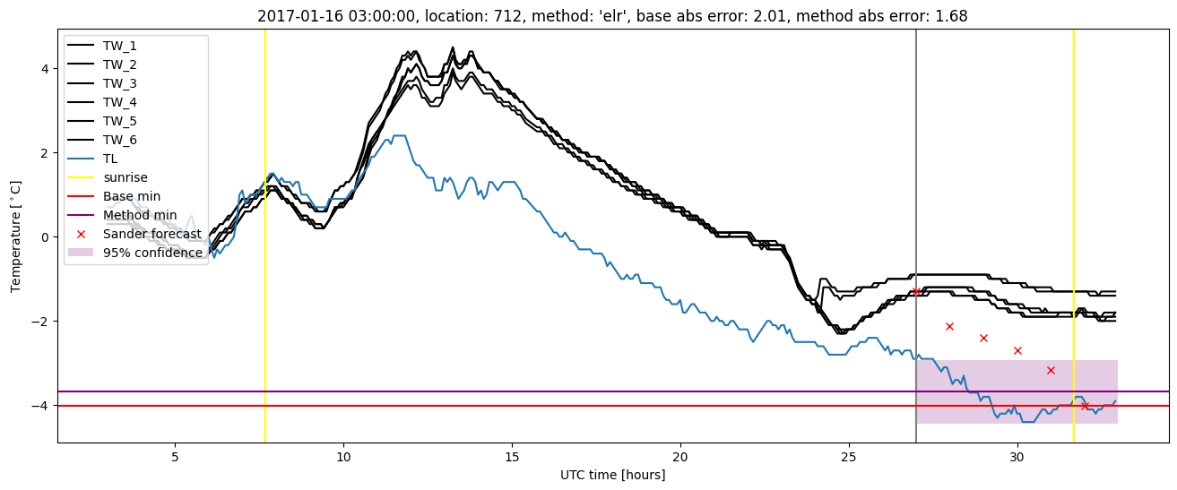 My plot :)