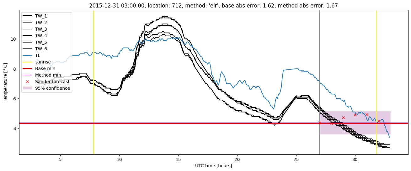 My plot :)