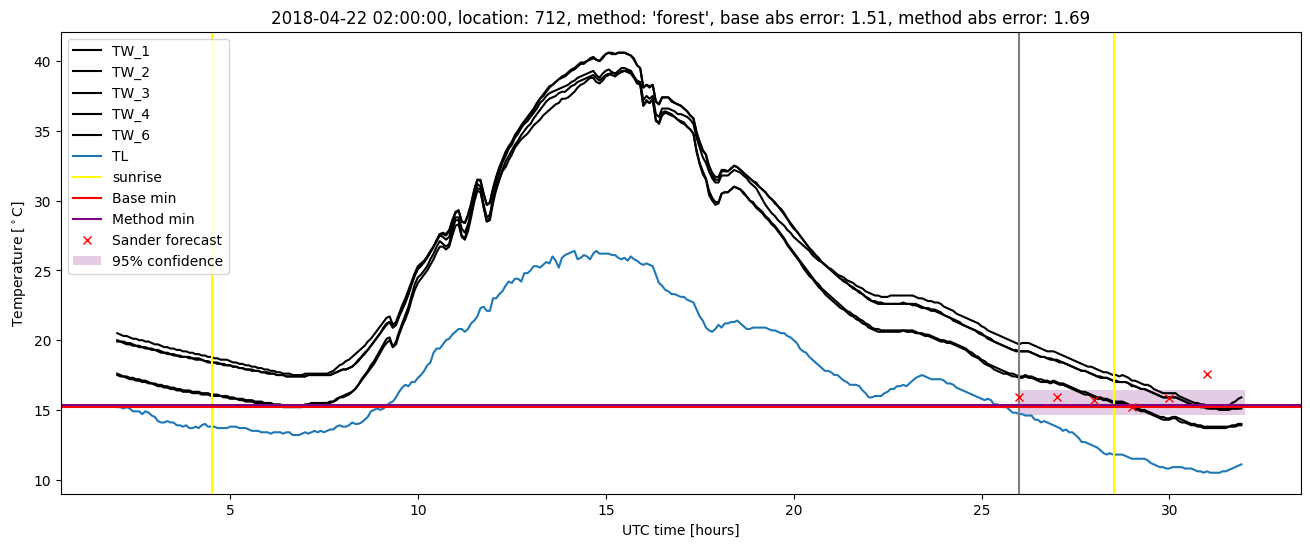 My plot :)