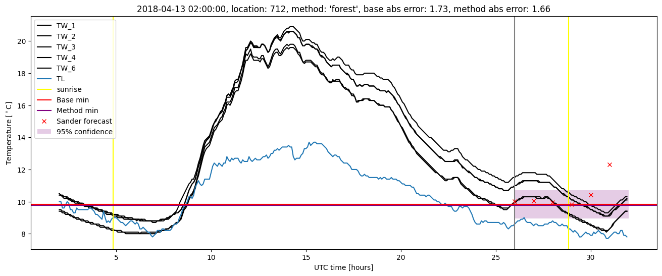 My plot :)