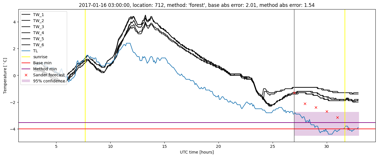 My plot :)