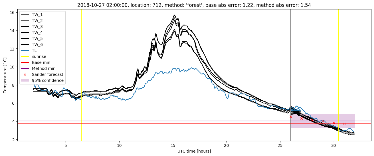 My plot :)