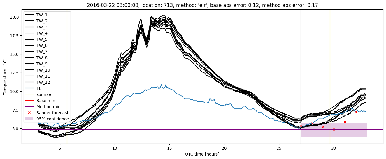 My plot :)