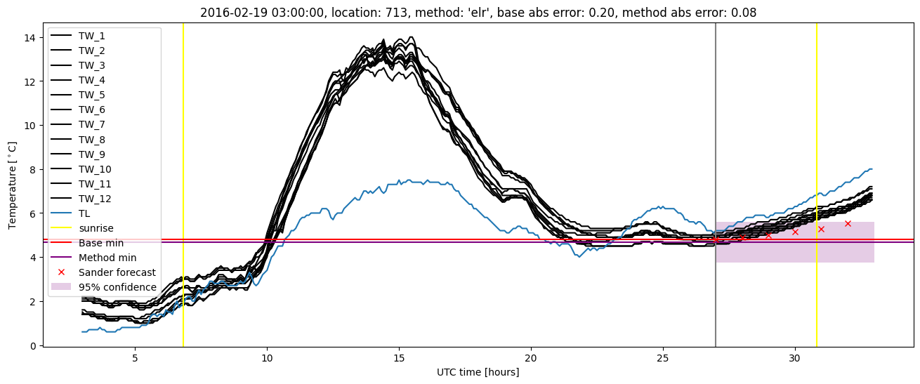 My plot :)