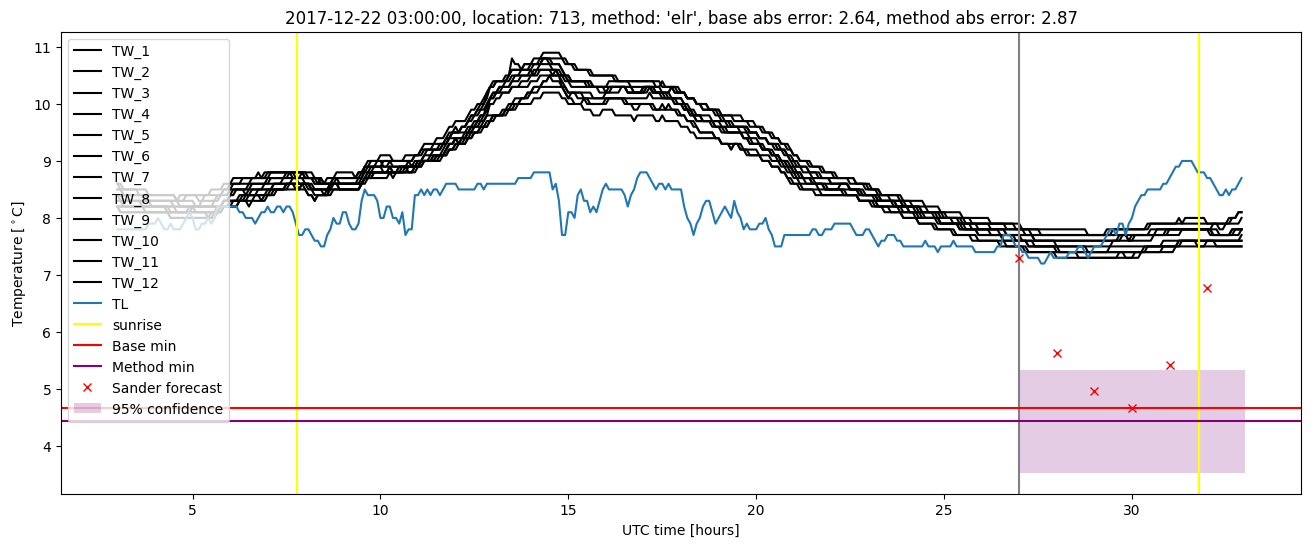 My plot :)