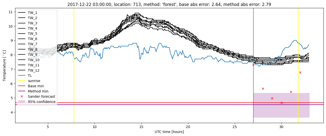 My plot :)