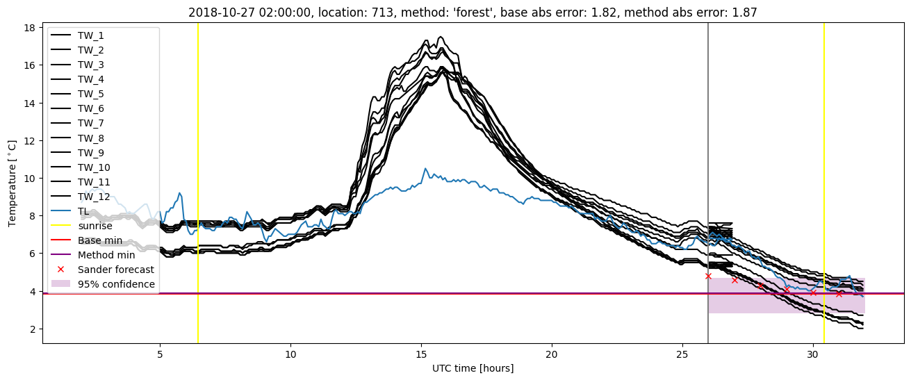 My plot :)