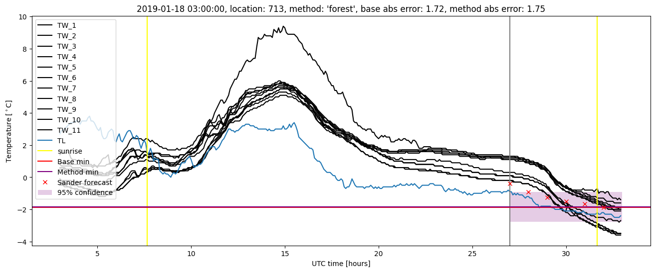 My plot :)