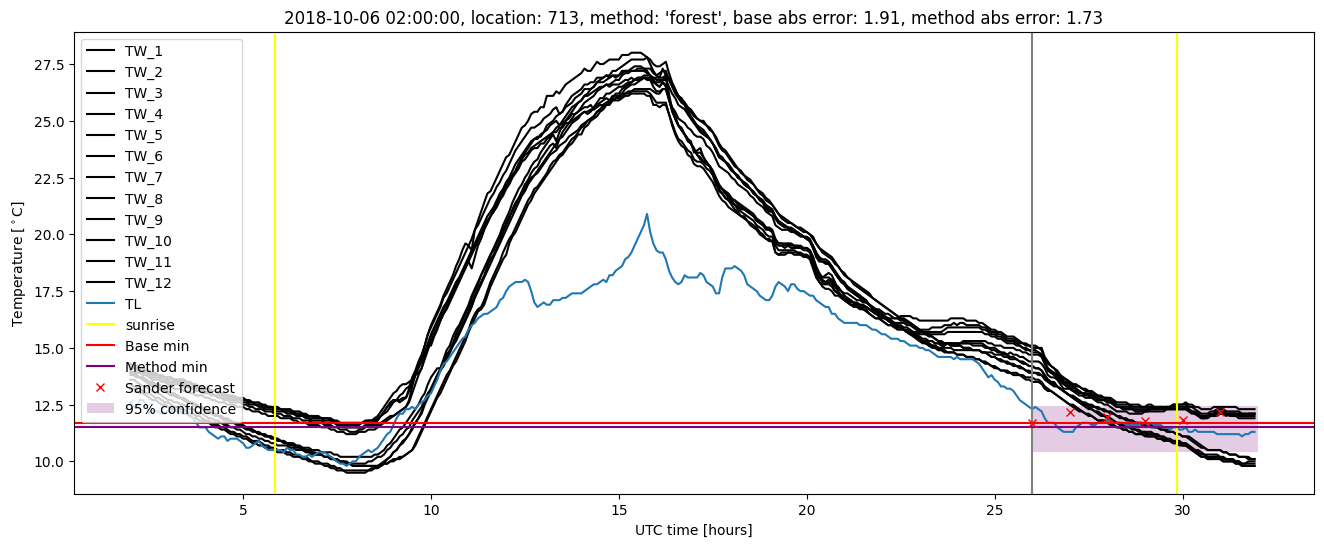 My plot :)