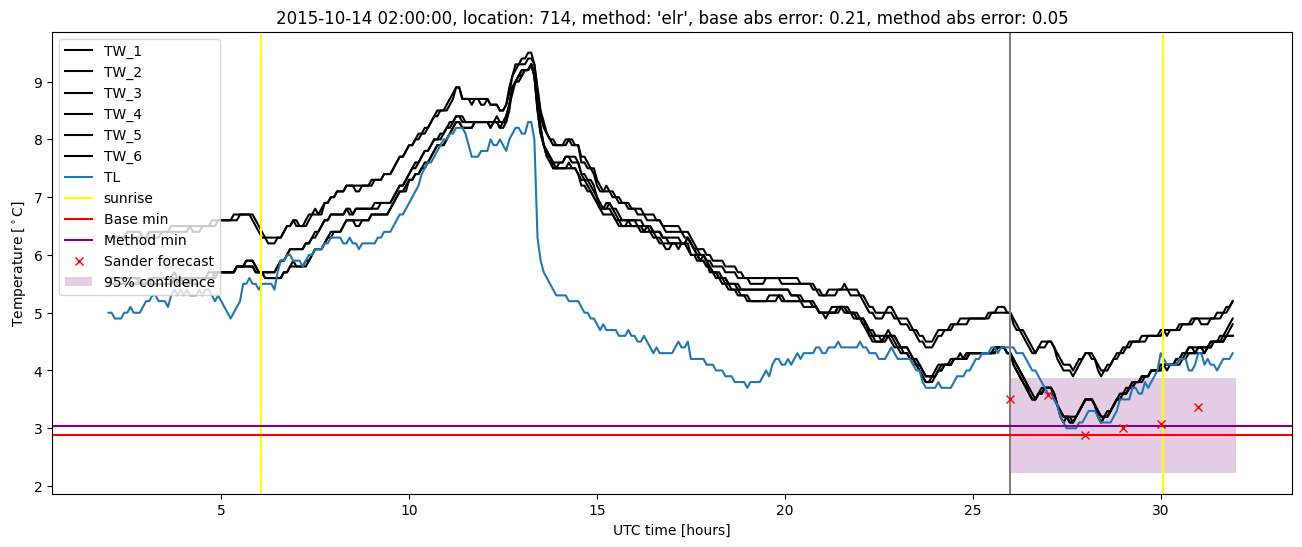 My plot :)