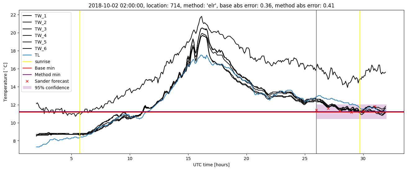 My plot :)