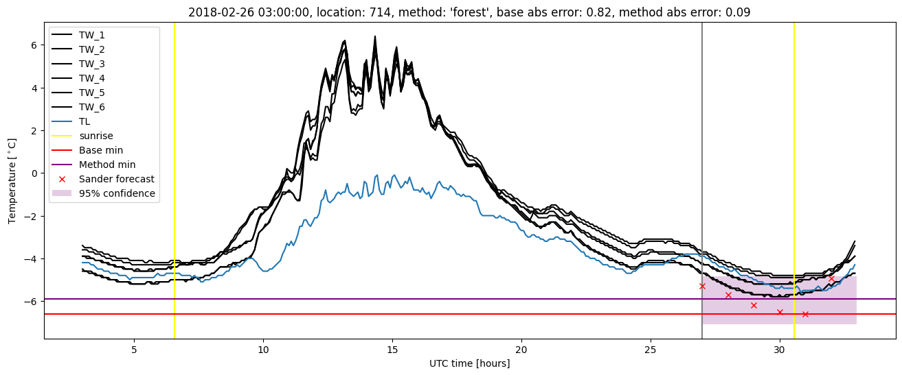 My plot :)