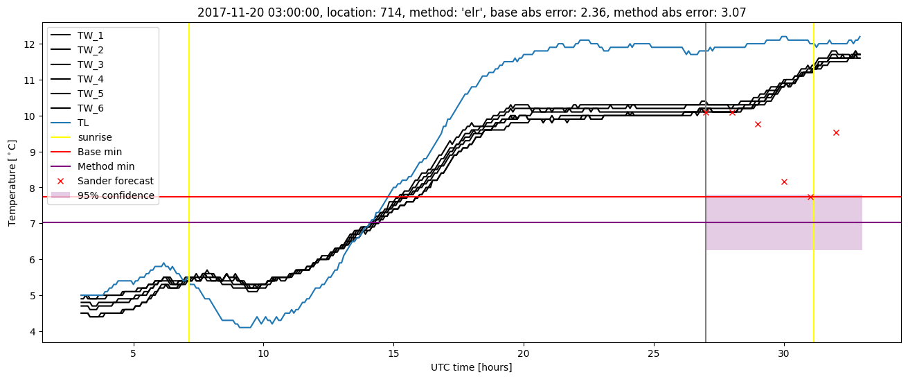 My plot :)