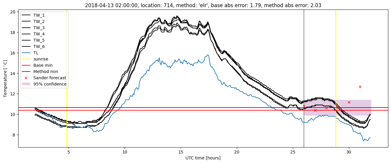 My plot :)