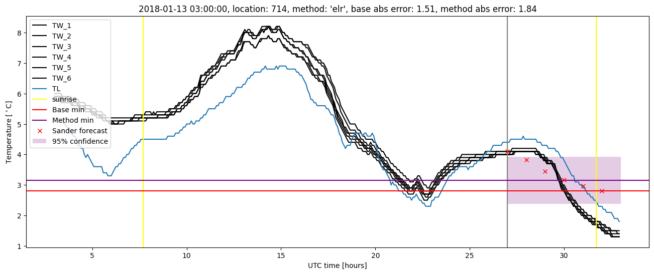 My plot :)