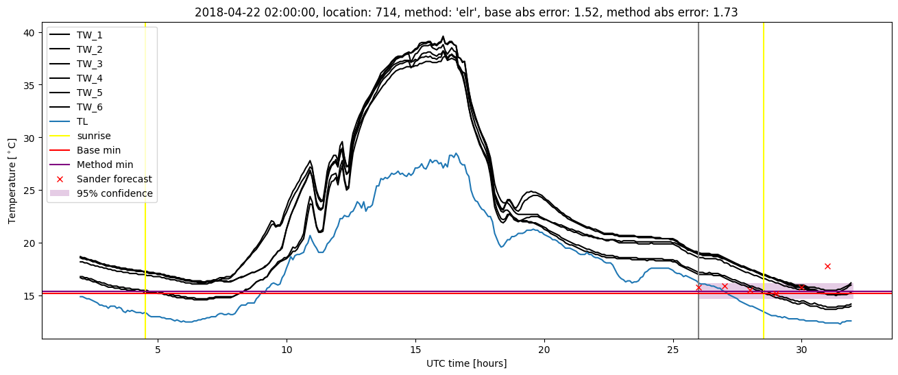 My plot :)