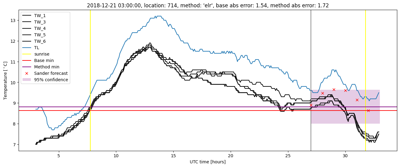 My plot :)