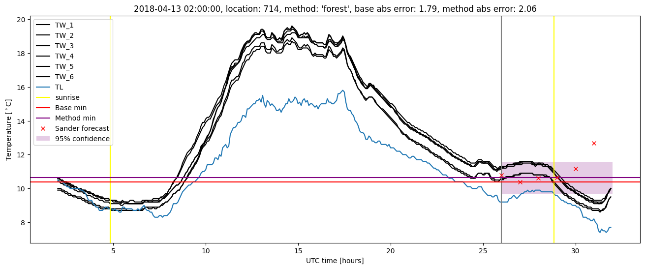 My plot :)