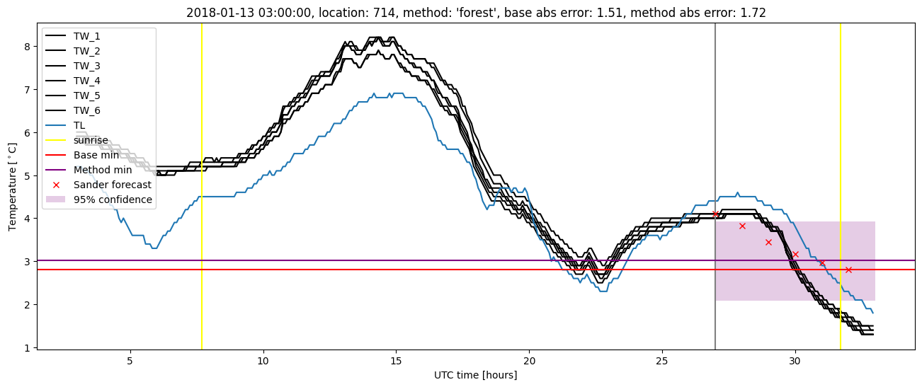 My plot :)