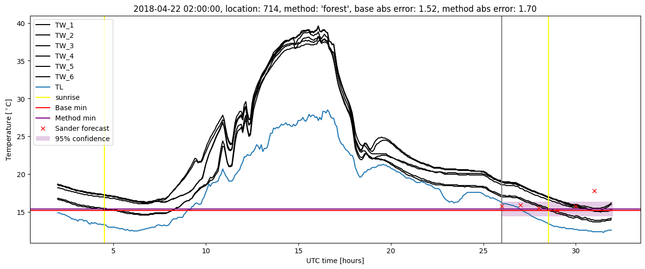 My plot :)