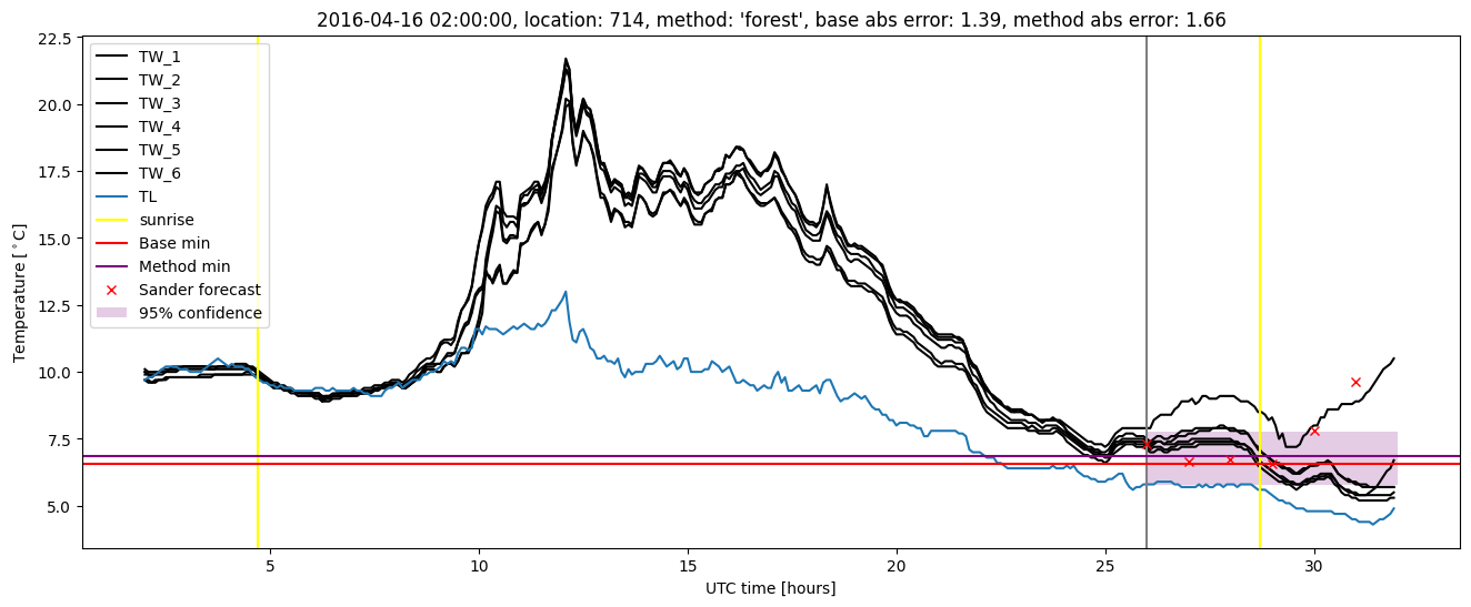 My plot :)