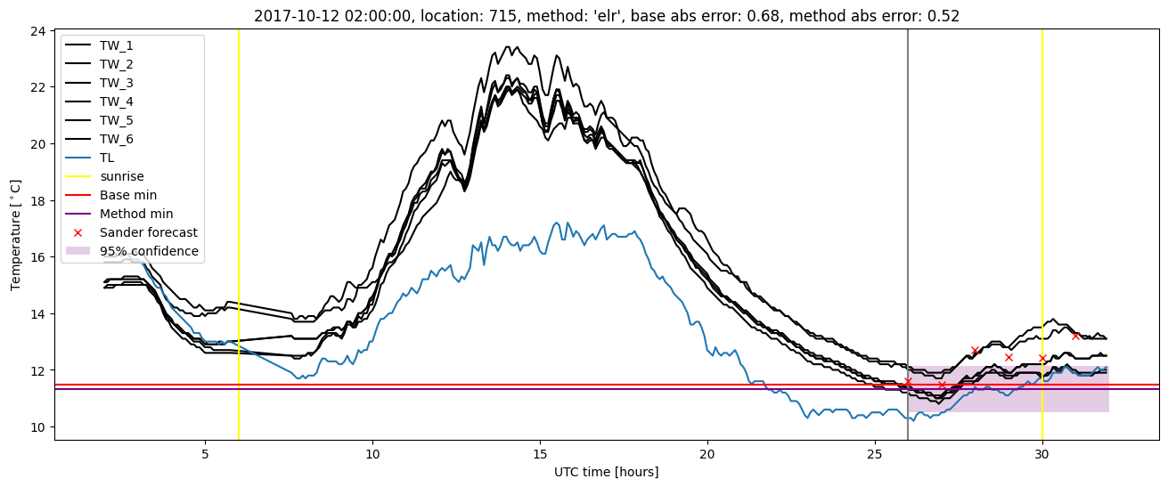 My plot :)