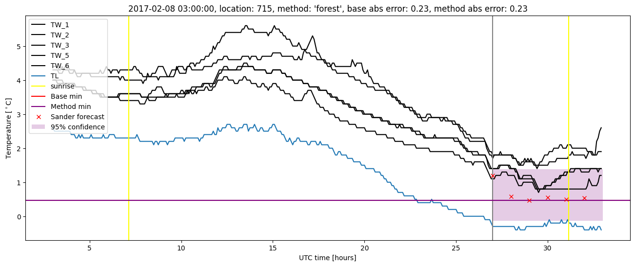 My plot :)