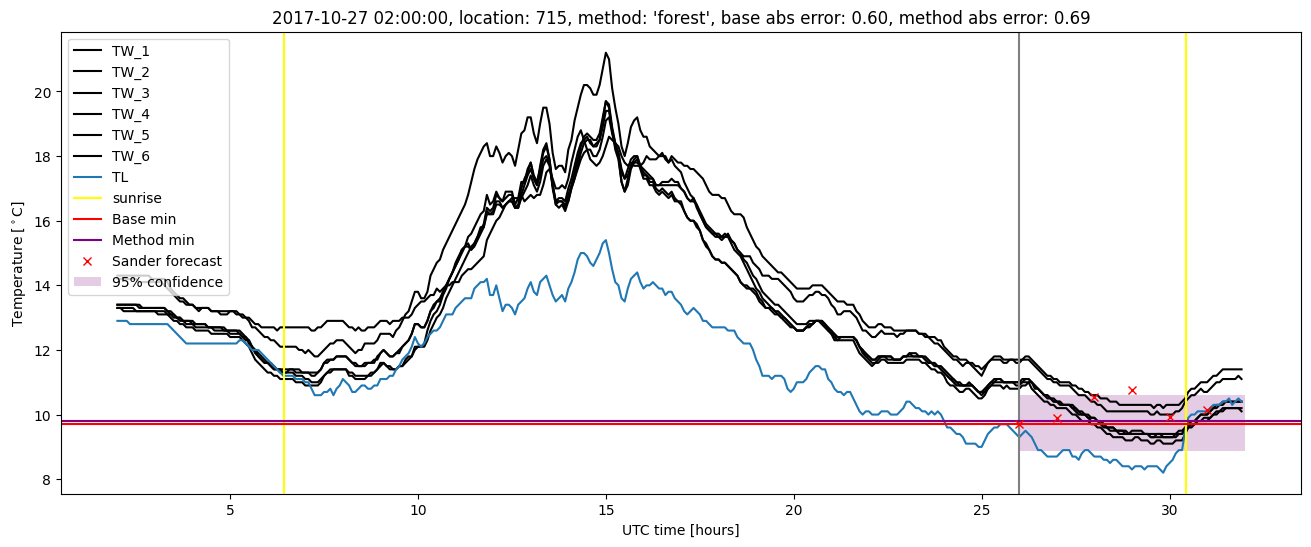 My plot :)