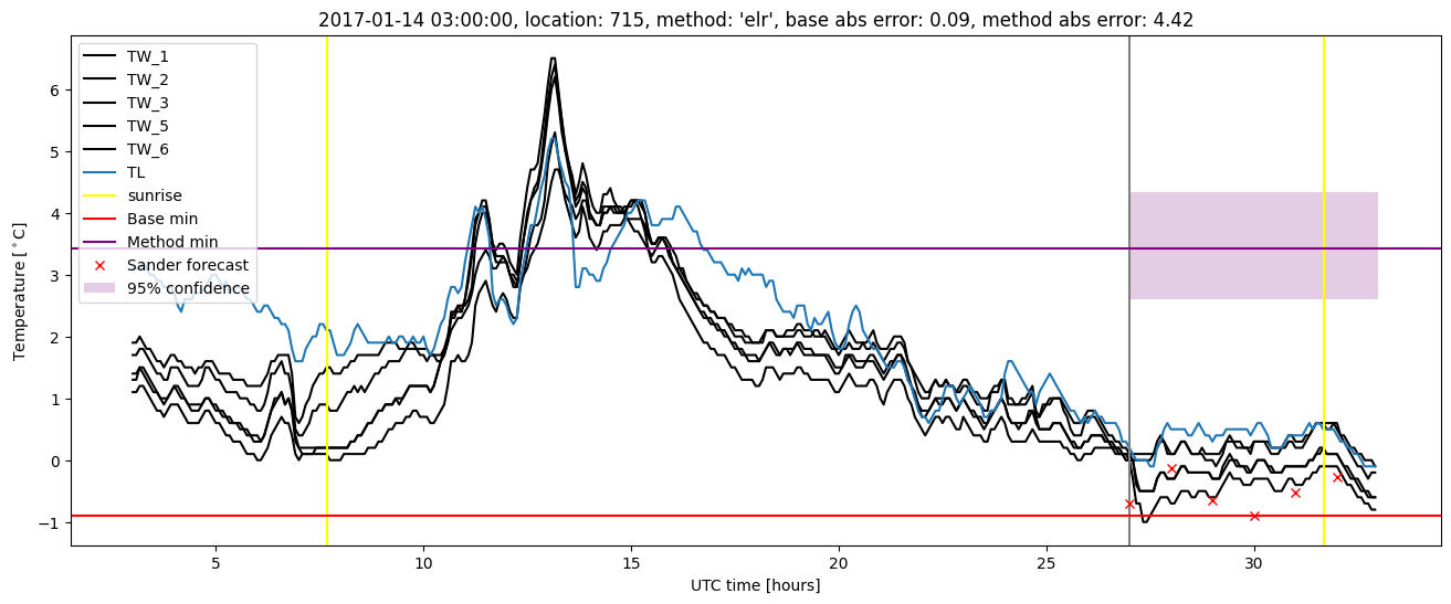 My plot :)