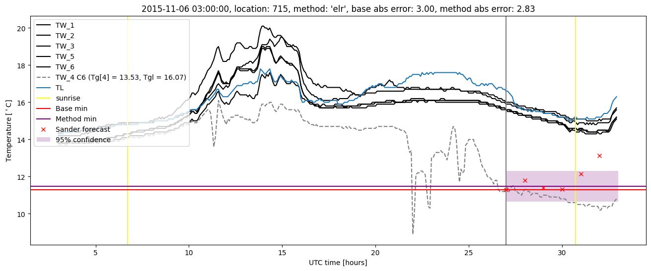 My plot :)