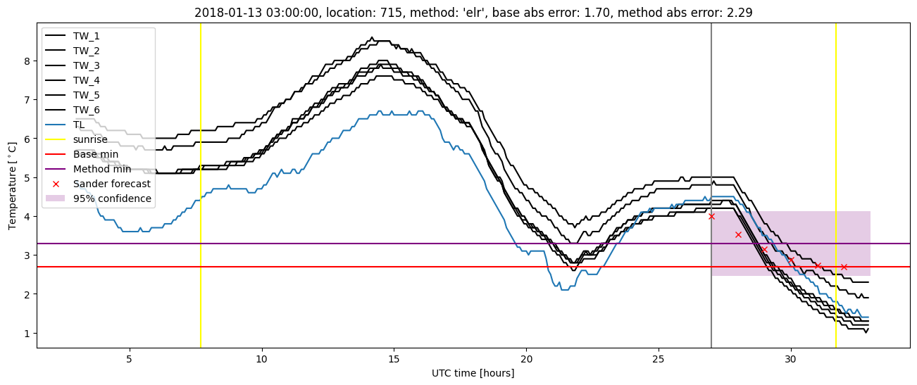 My plot :)