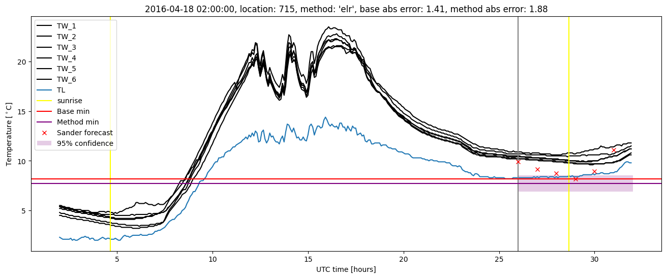 My plot :)