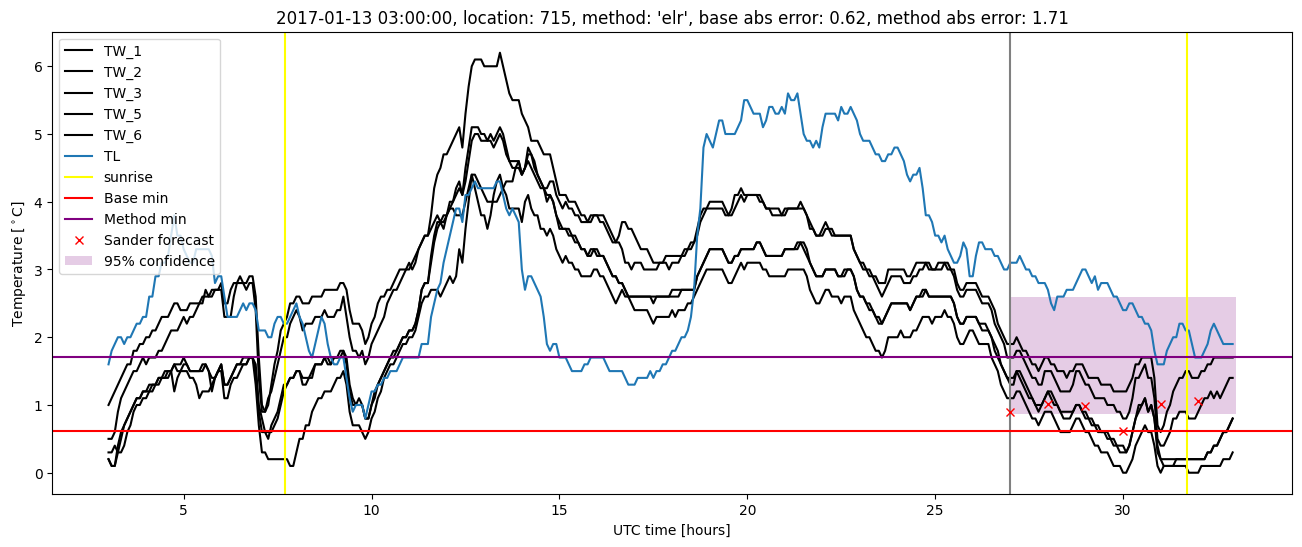 My plot :)